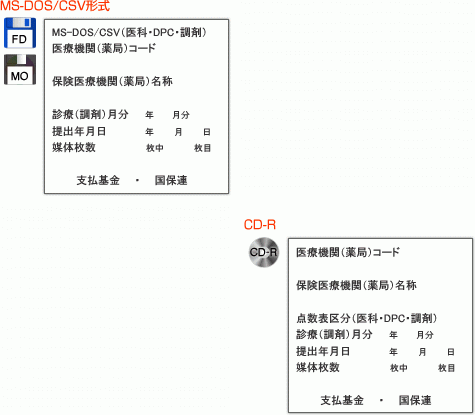 添付ラベル詳細