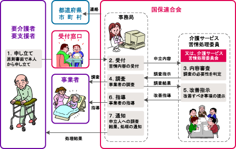 苦情処理手順