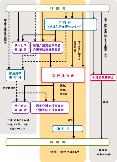 苦情等の流れ