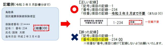 被保険者証等の 枝番 はレセプトの 番号 項目に記録されないようお願いします 鳥取県国民健康保険団体連合会