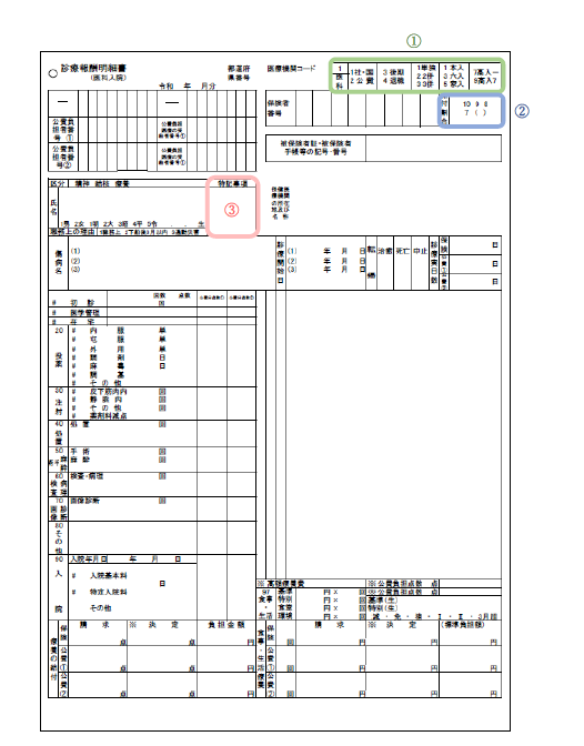 レセプトの記載方法について