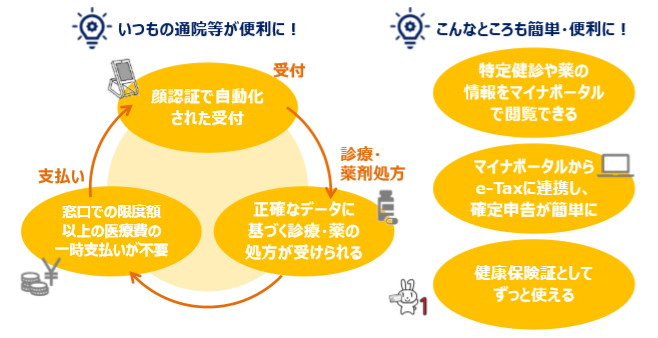 マイナンバーカード保険証利用