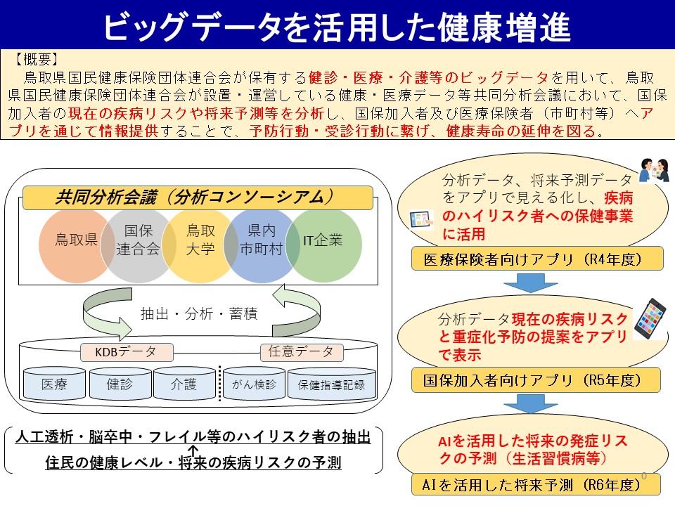 亀井副知事資料