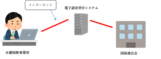 インターネット請求