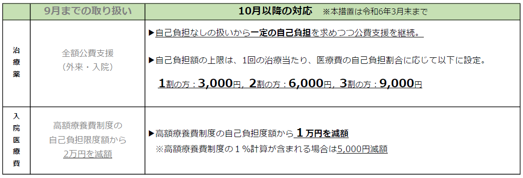 10月以降の対応