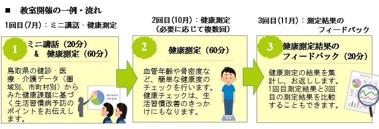 ながれ