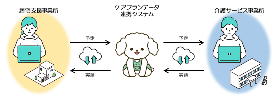 ケアプー概要