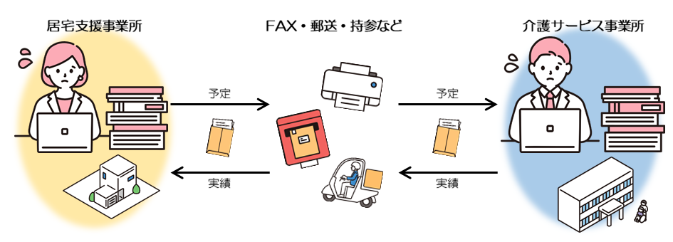 ケアプー以前