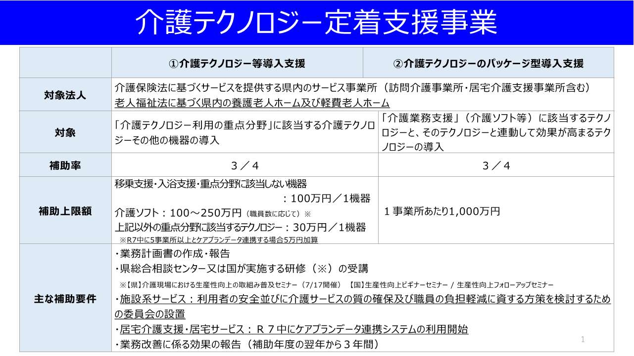 補助概要